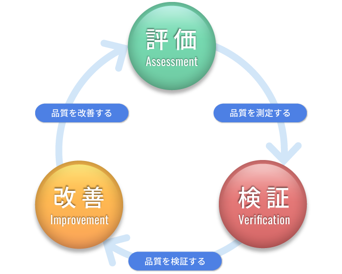 HCGトータルQAソリューション